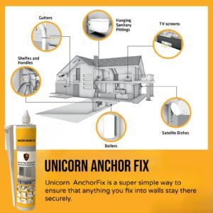 Unicorn Anchor fix